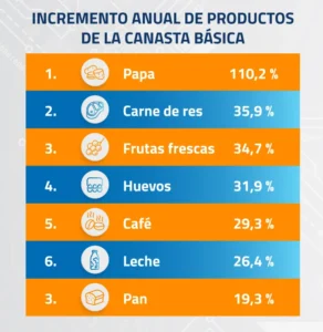 comportamiento de compra del consumidor destacado