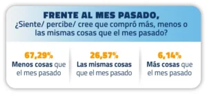 comportamiento de compra del consumidor destacado 3