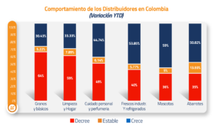 GRAFICA comportamiento distribuidores